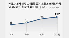 [단독]“안락사약, 20g에 40만원” 불법 거래… 해외 한국어 사이트도