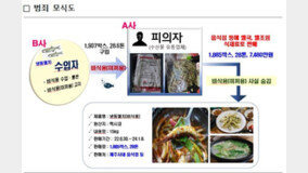 그 식당 멸치반찬 ‘물고기 밥’이었다…미끼용 냉동 수입산 속여 유통