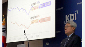 “한국 대기업 일자리 비중 14%, OECD 꼴찌”