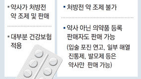 1-2위 통합 덩치키운 日 ‘약국 체인’… “동남아-中 20억명 노린다”