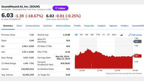 엔비디아가 투자한 AI 업체 사운드하운드 19% 폭락…왜?