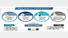서울시, 인공지능·로봇·철도 분야 고졸 인재 키운다