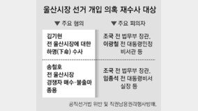 檢, 조국-임종석 ‘울산 선거개입 의혹’ 총선앞 재수사 착수
