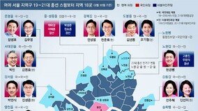 ‘스윙보터’ 전쟁, 서울 18곳-경기 22곳-인천 3곳이 최대 승부처