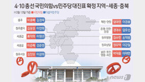 최소 3자 대결이 기본이었는데…충북 총선 이번엔 곳곳 ‘양자구도’