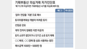 ‘소액 지분 땅 투자’ 기획부동산 의심부터[부동산 빨간펜]