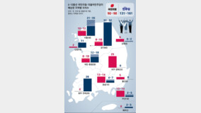 국힘 “서울 16곳 등 41곳 경합… 부산-경남 34곳 중 26곳 우세”