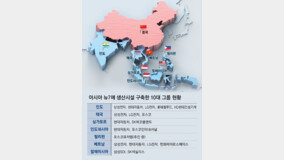 “서쪽 기회의 땅 ‘아시아 뉴7’으로” 한국기업 ‘脫중국’
