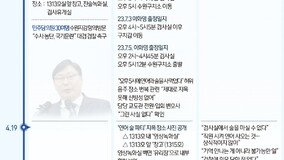 수원지검, ‘검찰 전관 변호사 동원 회유’?…“터무니없어” 반박