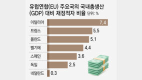 伊, 코로나때 뿌린 ‘슈퍼보너스’에 재정 악화… 지원금 경계령