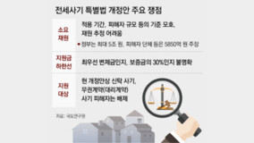 전세사기 ‘先구제 後회수’ 재원 공방… “최대 5조” vs “5850억”