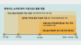 소아암 환자 쉴 수 있게… 병원 옆에 쉼터 열고 치료비-심리 상담