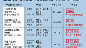 [단독]국회 막판 ‘탄자니아-마다가스카르 출장’ 신청한 의원들