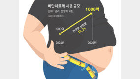 “70조 비만치료제 시장 잡아라”… 글로벌 제약사들 선점경쟁