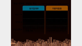 마곡 ‘반값아파트’ 토지임차료는 월 82만 원[부동산 빨간펜]