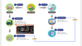 음주운전 재범자, 차에 ‘시동 잠금장치’ 달아야 면허받는다