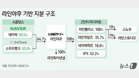 日 라인야후 협상 장기화…네이버, 글로벌 거점 ‘Z인터미디어트’ 지켜야