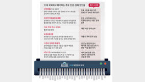 ‘구하라법’ ‘K칩스법’… 민생법안 등 1만6359개 폐기