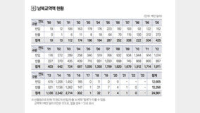 남북 교역액, 사상 처음 ‘無’…2024 통일백서 발간