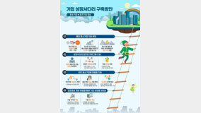 중견기업 성장한 중소기업, 세제혜택 5년 연장…유망 중기 100개 집중지원