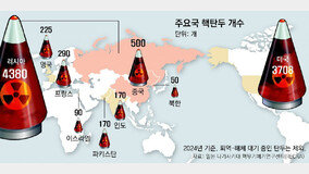 美, 30여년 ‘핵 군축’서 증강으로 선회… “北中러 위협에 대응”