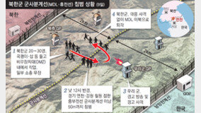 북한군, 확성기 포격했던 연천서 휴전선 넘어… 軍은 “단순 침범”