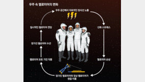 ‘인터스텔라’처럼… 우주 공간에서는 천천히 늙는다