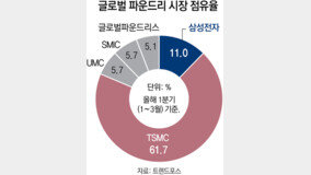 삼성전자 “통합 AI 솔루션으로 질적 1위 목표”