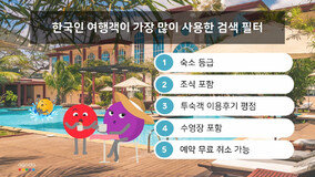 한국인 여행객이 가장 많이 검색하는 것은? ‘OO등급’