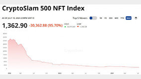 “100????? 6????”…NFT ?? ??