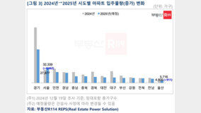 ‘4.8??? vs 3.2???’…?? ?? ??? ????, ??·?? ?? ? ???