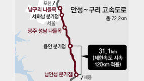 ??~?? ???? ?? ??… ???? 120km ? ??