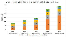 ?????? ?? 5?? 3.6?↑…59%? ???