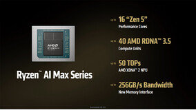 [CES 2025] AMD, 9950X3D·??? AI ?? ? ??··· ‘??? ? ???’