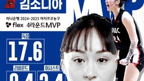 ???? BNK ????, 4??? MVP…MIP? ???