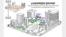 부동산원, 소규모주택 정비 관리지역 전국 12곳 선정