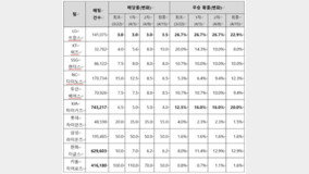 스포츠토토, 2024년 한국프로야구 한국시리즈 최종 우승팀 맞히기 253만건 투표 기록