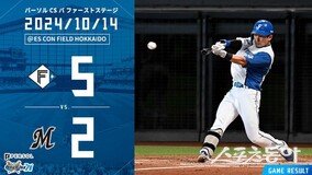 [NPB] ???, ‘??? ??’ ?? 8??? ???????? ??????? ??…????? 5-2 ???