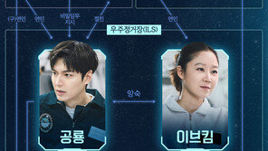 Lee Min-ho, Gong Hyo-jin → Oh Jung-se, Character Relationships Like the Orbit of the Solar System (Ask the Stars)