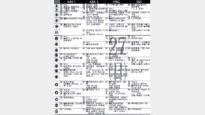 ［ＴＶ프로그램／２７일］