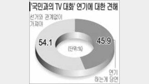 [텔레서베이] ＂DJ '국민과의 대화' 연기 당연＂  54.1%