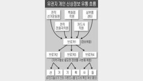 [이슈추적]개인정보 불법입수 선거기획사 사전운동