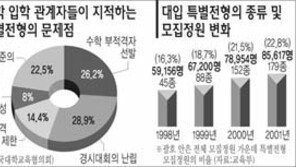 [교육]＂대입특별전형 F학점＂ 大敎協 보고서 발표