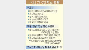 [교육]외국인학교, 不法 고액 영어캠프 운영