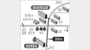 [이슈추적]＂초등교앞에 방사선시설이라니…＂