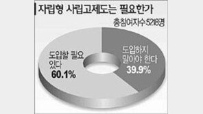 [네티즌의 생각]＂자립형 사립高 도입해볼만＂ 60%