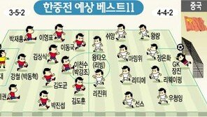 [축구/한중전]예상베스트 11