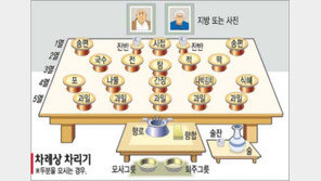 [음식]차례상 차리기 이렇게…