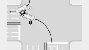 [출발 교통선진국]당신의 안전운전 상식은?