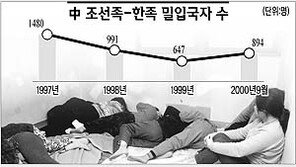 [이슈추적]中조선족 밀입국 급증…목숨건 밀항